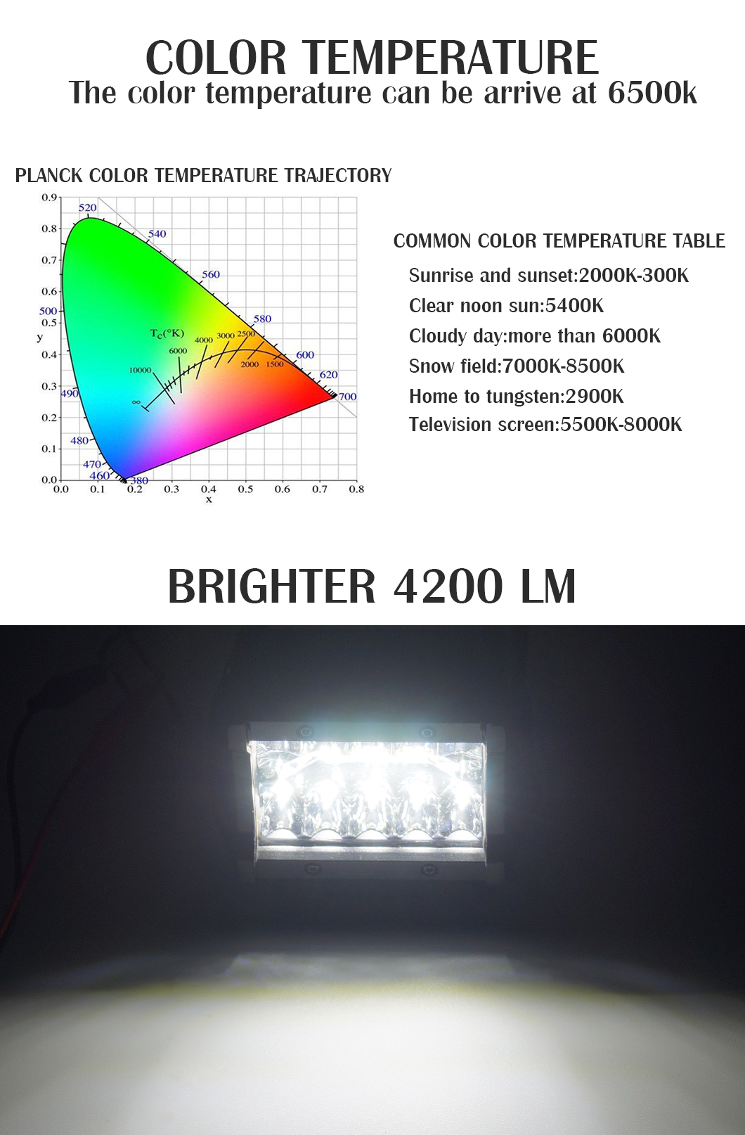  Barra de luz LED de 4 pulgadas de 60W de la barra de luz del fabricante del fabricante de China