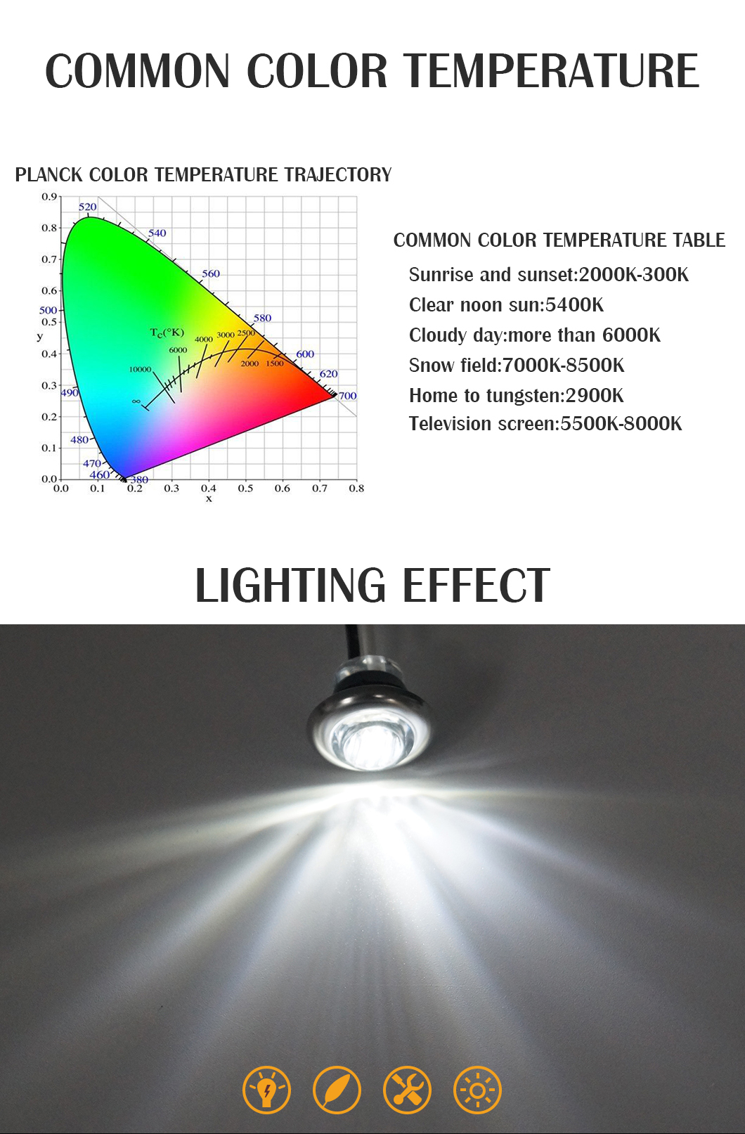 Luces de auto LED de 3/4 pulgadas